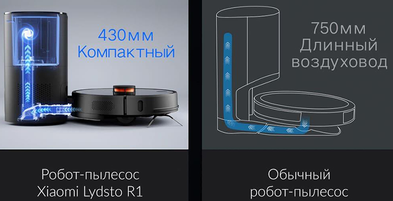 Робот- пылесос Xiaomi Lydsto R1 (Черный) - 11