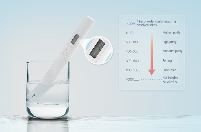 Тестер качества воды Xiaomi Mi TDS Pen (Белый) - 2