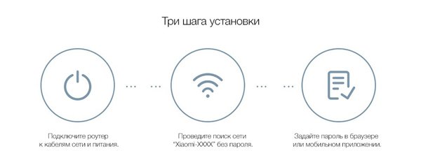 Роутер Xiaomi Mi Wi-Fi Router 4C - Рисунок 9