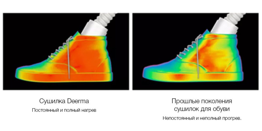 Сушилка для обуви Xiaomi Deerma DEM-HX20 Shoe Dryer (Белый)  - Рисунок 7