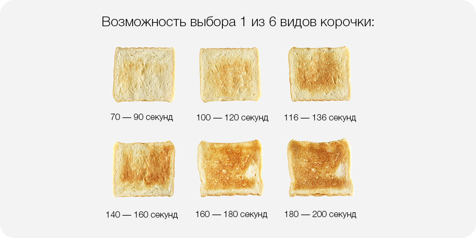 Тостер Xiaomi Deerma Spicy Bread Bake Machine - 5