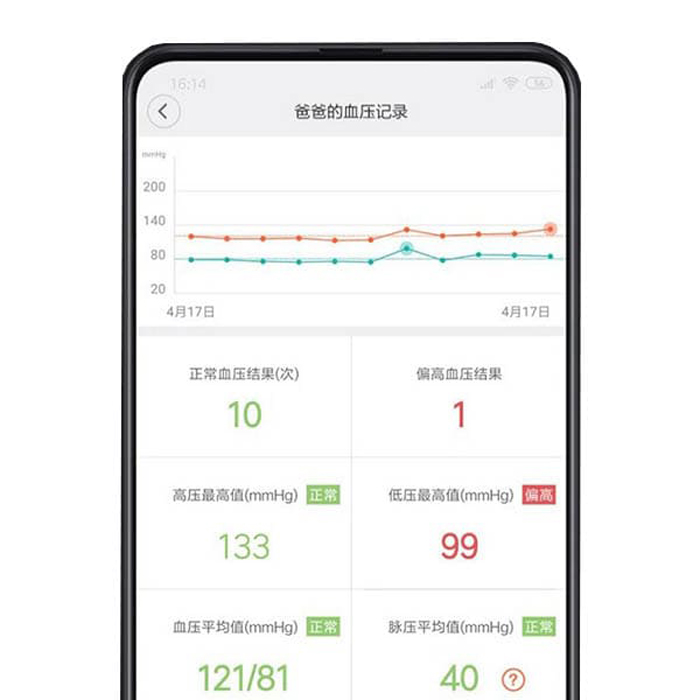 Тонометр Xiaomi Andon Electronic Blood Pressure Monitor (KD-5907) - 5
