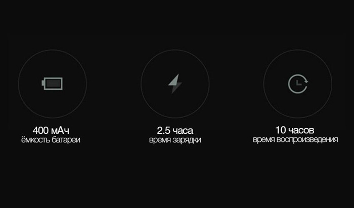 Наушники Xiaomi Mi Bluetooth Headphone (ZBW4403TY) Черный - Рисунок 8 Наушники Xiaomi Mi Bluetooth Headphone (ZBW4403TY) Черный - Рисунок 8